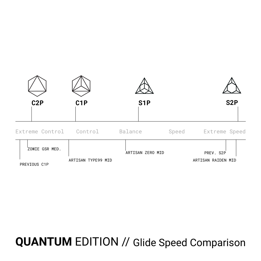 S2P // QUANTUM EDITION